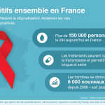 Presse - Média autour du 1er Décembre 2017